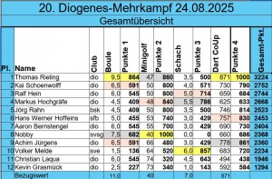 4K_25_Gesamt